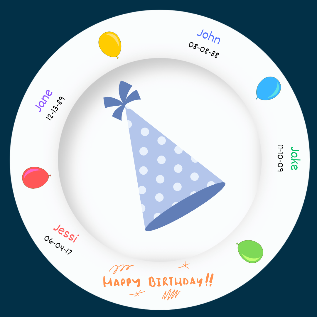 Birthday Plate