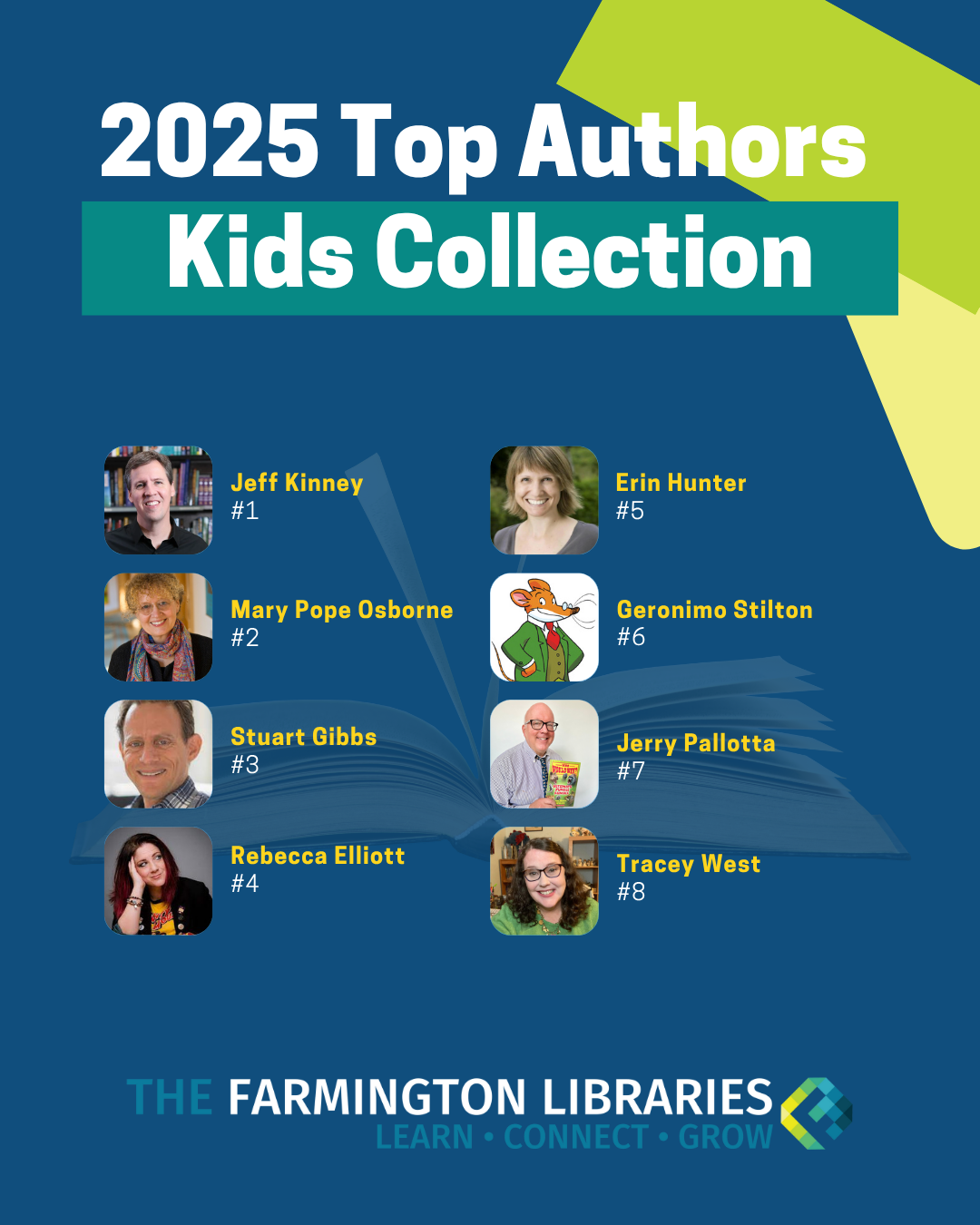 2025 Top Authors Kids Collection featuring the author photos of the top 8 circulating authors for kids