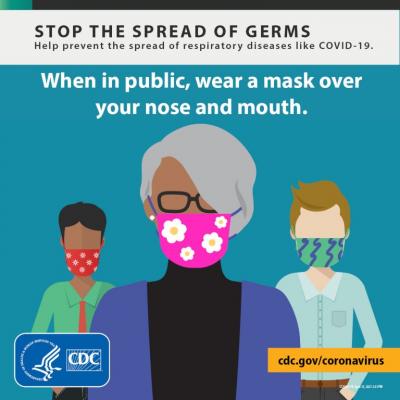 Stop the Spread of Germs graphic showing people with face masks on.